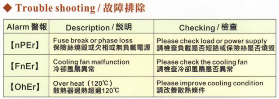 臺(tái)灣陽(yáng)明功率調(diào)整器