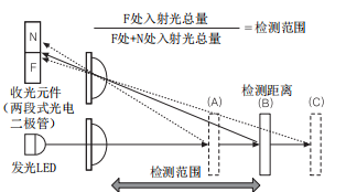 奧托尼克斯光電傳感器.png