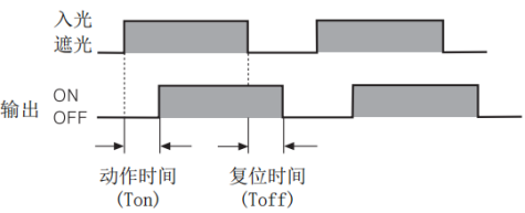 奧托尼克斯光電傳感器.png