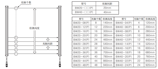 奧托尼克斯光幕參數(shù)規(guī)格.png