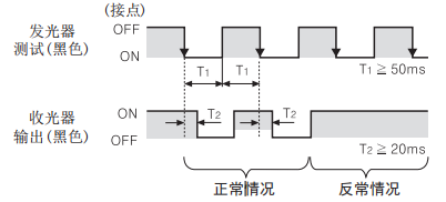 奧托尼克斯光幕測(cè)試輸出的波形圖.png