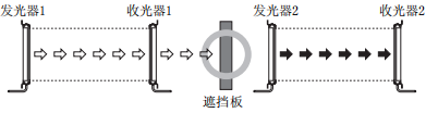 奧托尼克斯光幕.png