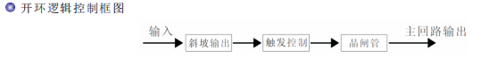 功率調(diào)整器開(kāi)環(huán)控制模式.png