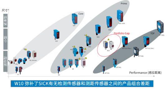 sick光電傳感器.png